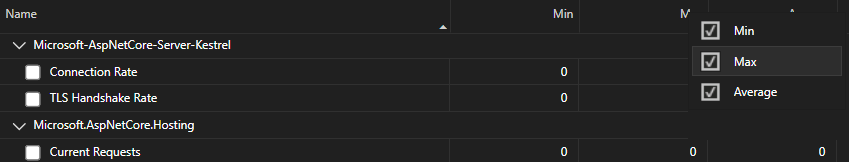 Captura de tela das colunas da ferramenta Counter no Visual Studio.