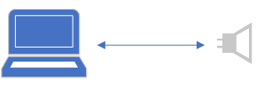 Diagrama ilustrando a configuração básica do perfil de áudio 3.