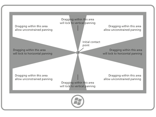 diagrama de uma tela com trilhos que restringem o movimento panorâmico