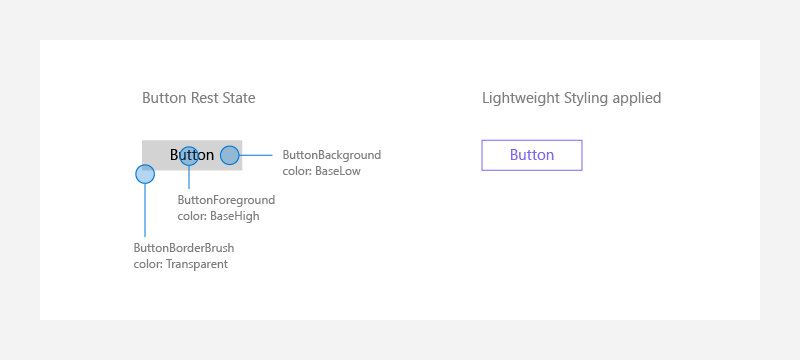 Captura de tela de dois botões: um em seu estado de repouso e outro com estilo sutil aplicado.