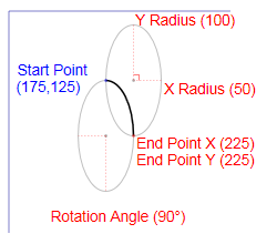 Um diagrama que mostra um exemplo de um segmento de figura XPS_SEGMENT_TYPE_ARC_SMALL_CLOCKWISE