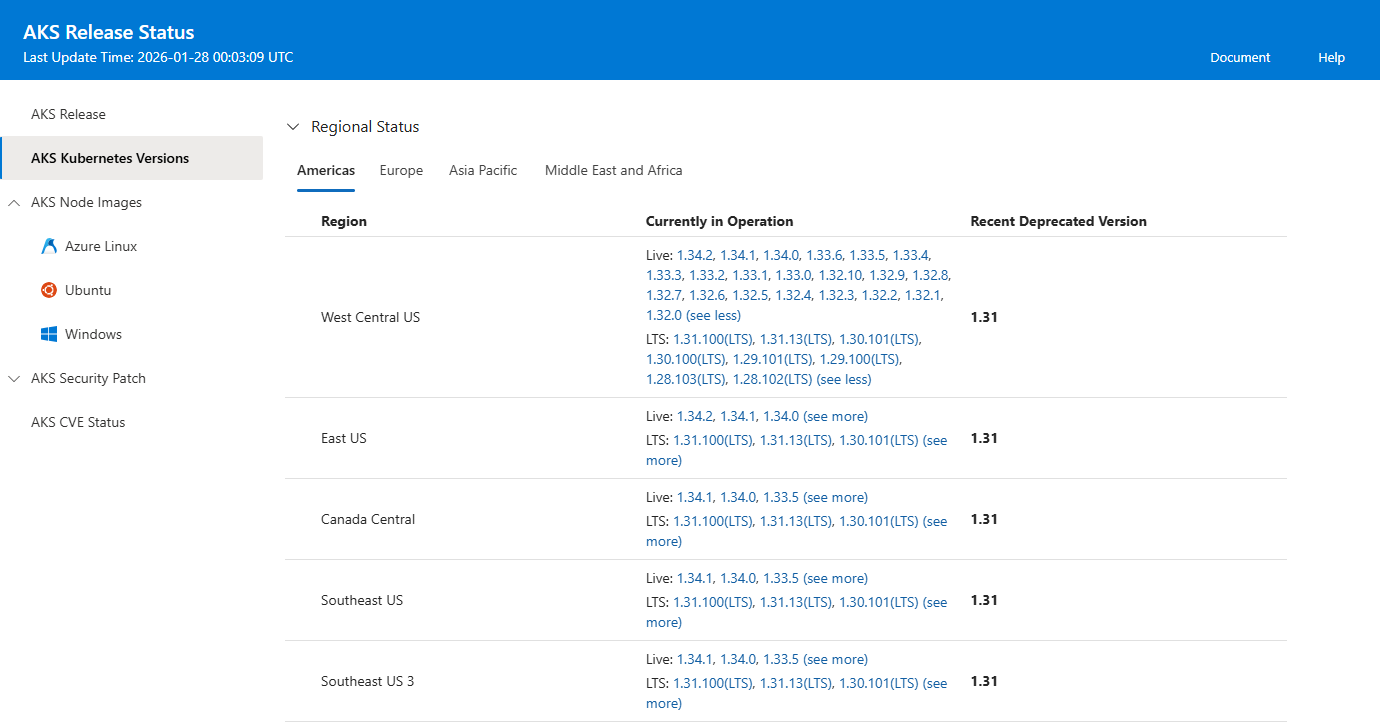 Captura de ecrã da tabela de estados regionais de versões suportadas do Kubernetes exibida pelo rastreador de versões do AKS num navegador web.