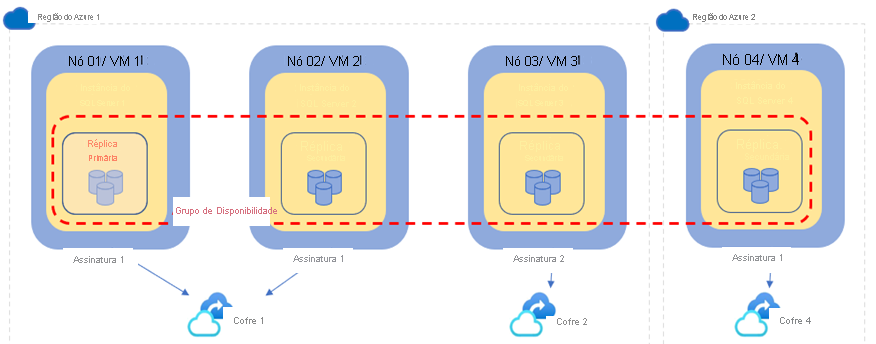 Diagrama para a implantação de AG como referência.