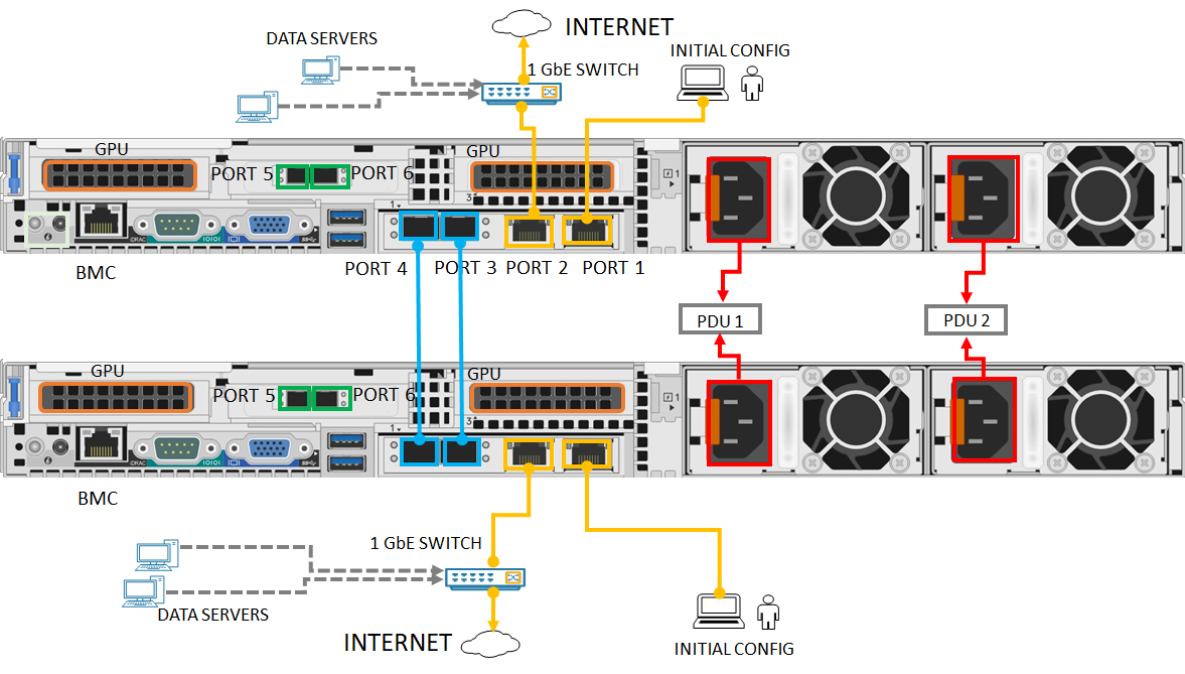 Plano traseiro de dispositivo em cluster cabeado para rede sem comutadores