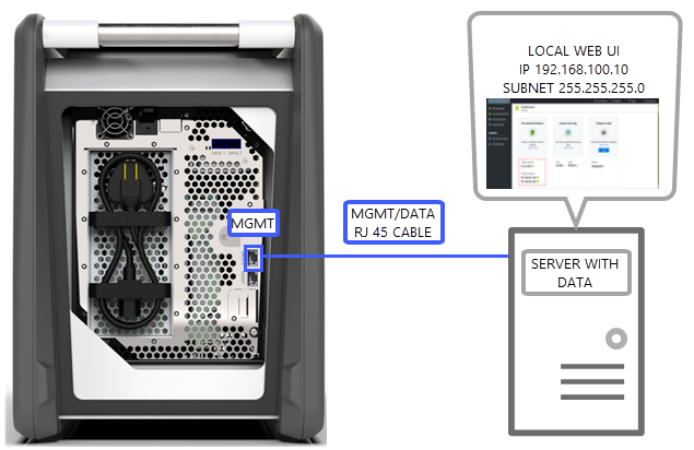 Configuração de porta única