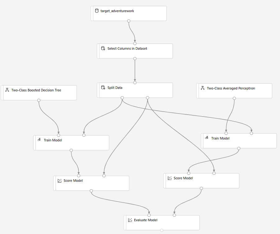 Captura de ecrã de todos os componentes restantes na tela de desenho.