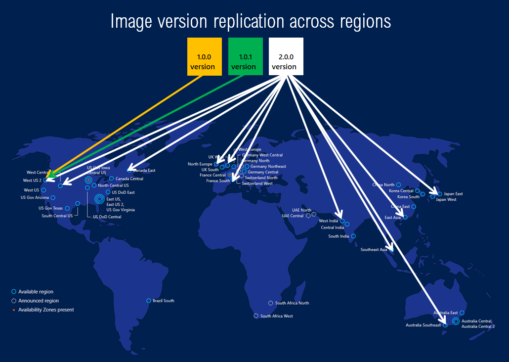 Diagrama que mostra a replicação de uma imagem entre regiões.