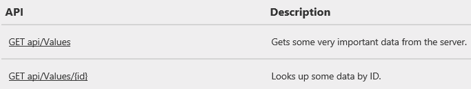 Captura de ecrã da tabela A P I nas páginas de ajuda, mostrando a cadeia de documentação no valor e descrição A P I.