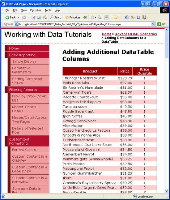 Os produtos estão ordenados pelos seus preços