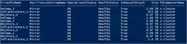 saída de Powershell de Get-VirtualDisk comando