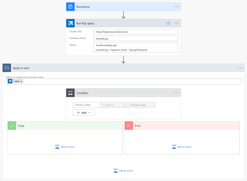 Captura de ecrã mostrando a utilização das condições de fluxo com base nos resultados de uma consulta Kusto para determinar a próxima ação de fluxo.