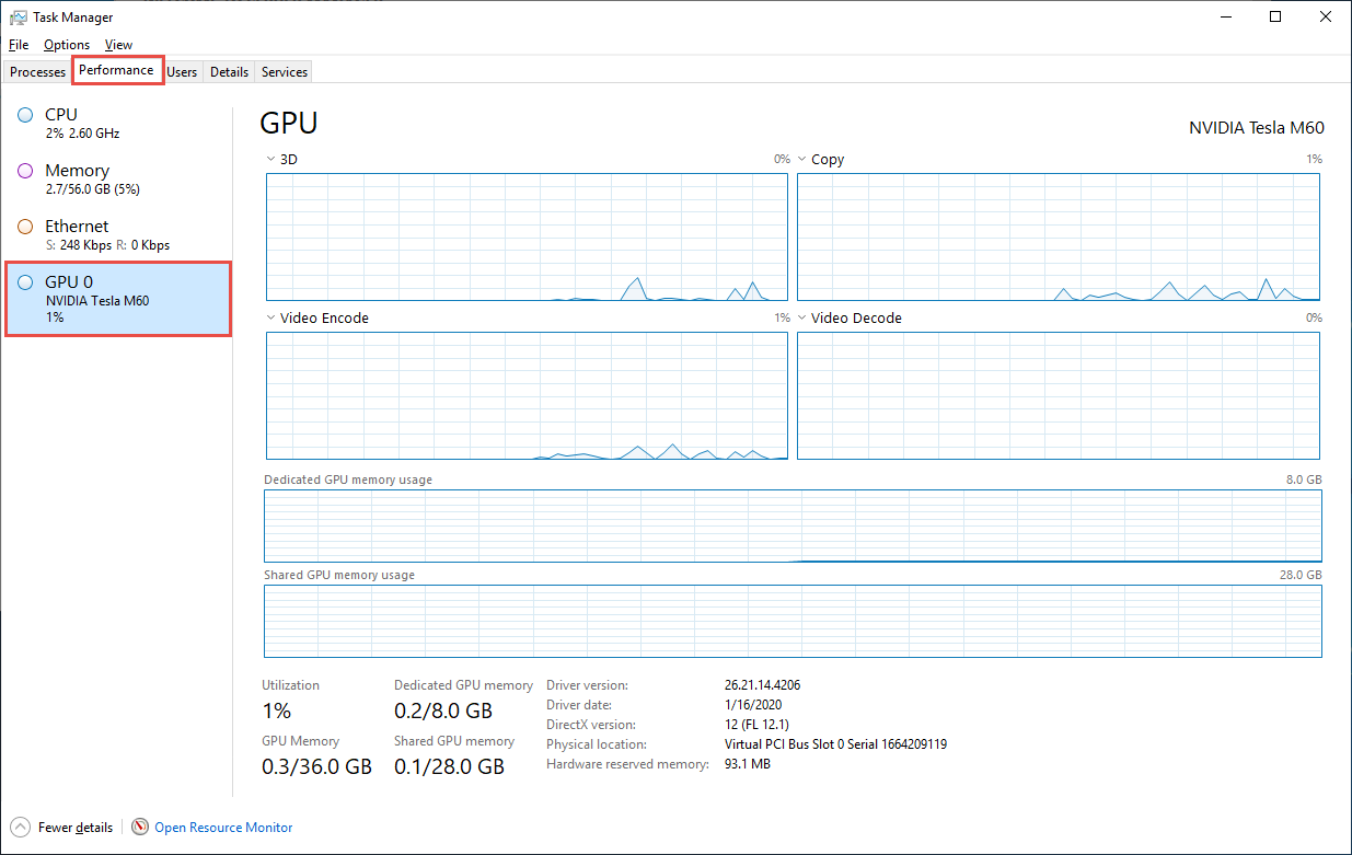 Captura de ecrã do separador Desempenho da GPU do Gestor de Tarefas.