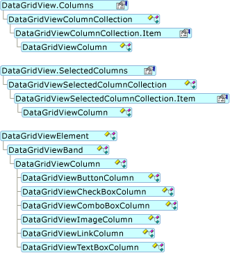 Diagrama que mostra a hierarquia do Modelo de Objeto DataGridViewColumn.