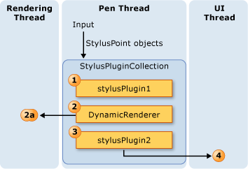 Ordem dos Plugins Stylus afeta a saída.