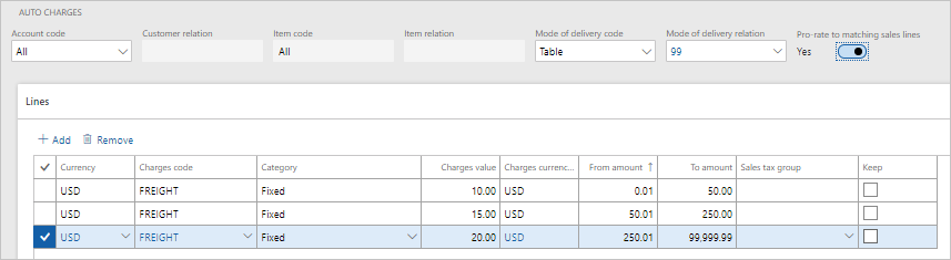 Captura de ecrã das cobranças automáticas para o modo de entrega 99 quando a prorrateação da linha correspondente está ativada.