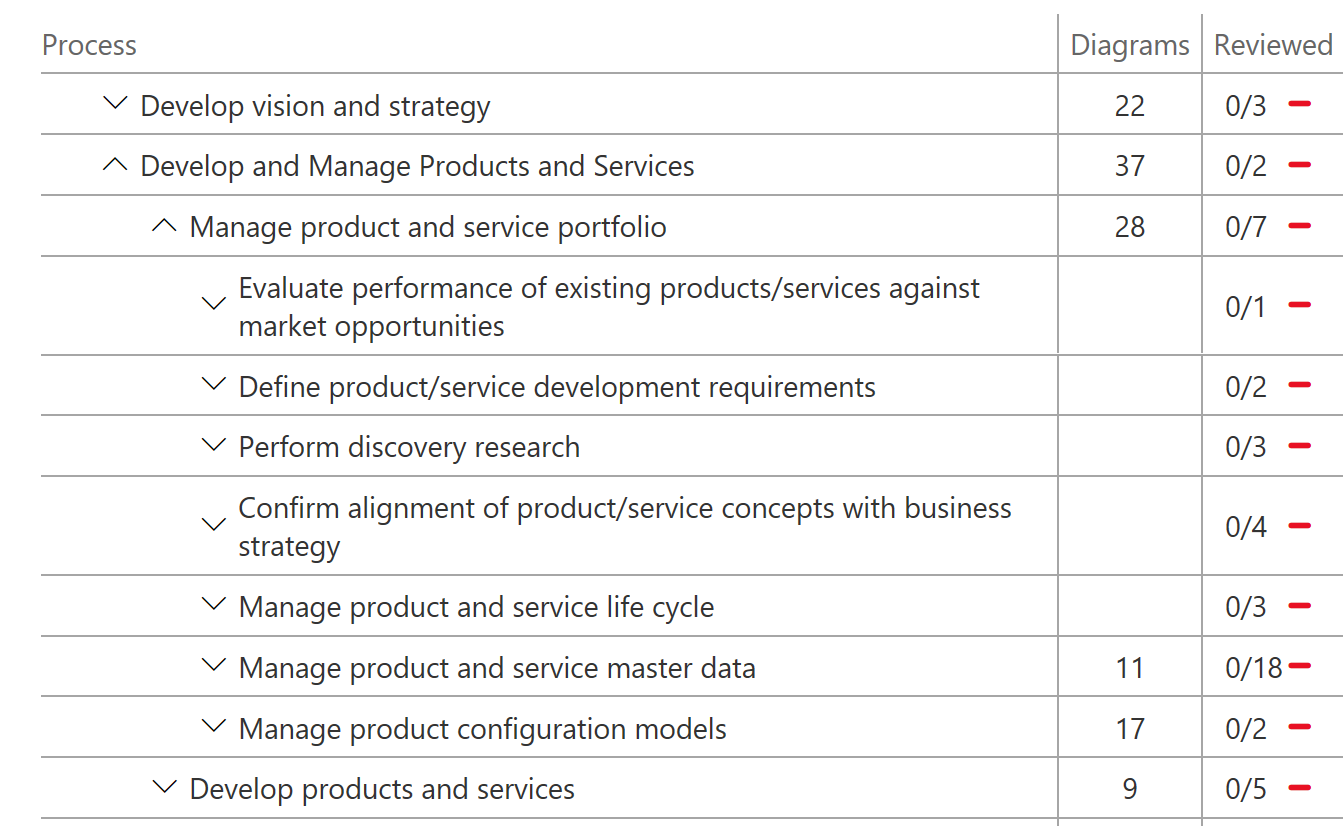 Screenshot of Process and its substeps.