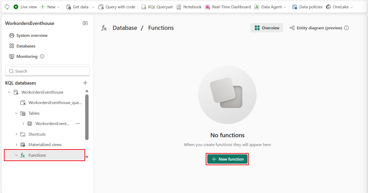 Uma captura de ecrã mostrando a secção Funções da interface da base de dados WorkordersEventhouse a mostrar um estado vazio com um grande ícone circular contendo quadrados sobrepostos. O título principal diz 'Sem funções', com texto de apoio abaixo a indicar 'Quando crias funções, elas aparecem aqui'. Um botão verde proeminente, rotulado '+ Nova função', está posicionado no centro inferior do painel, convidando os utilizadores a criar a sua primeira função. A barra lateral esquerda mostra a árvore de navegação da base de dados com a pasta Functions selecionada e destacada com uma borda vermelha.