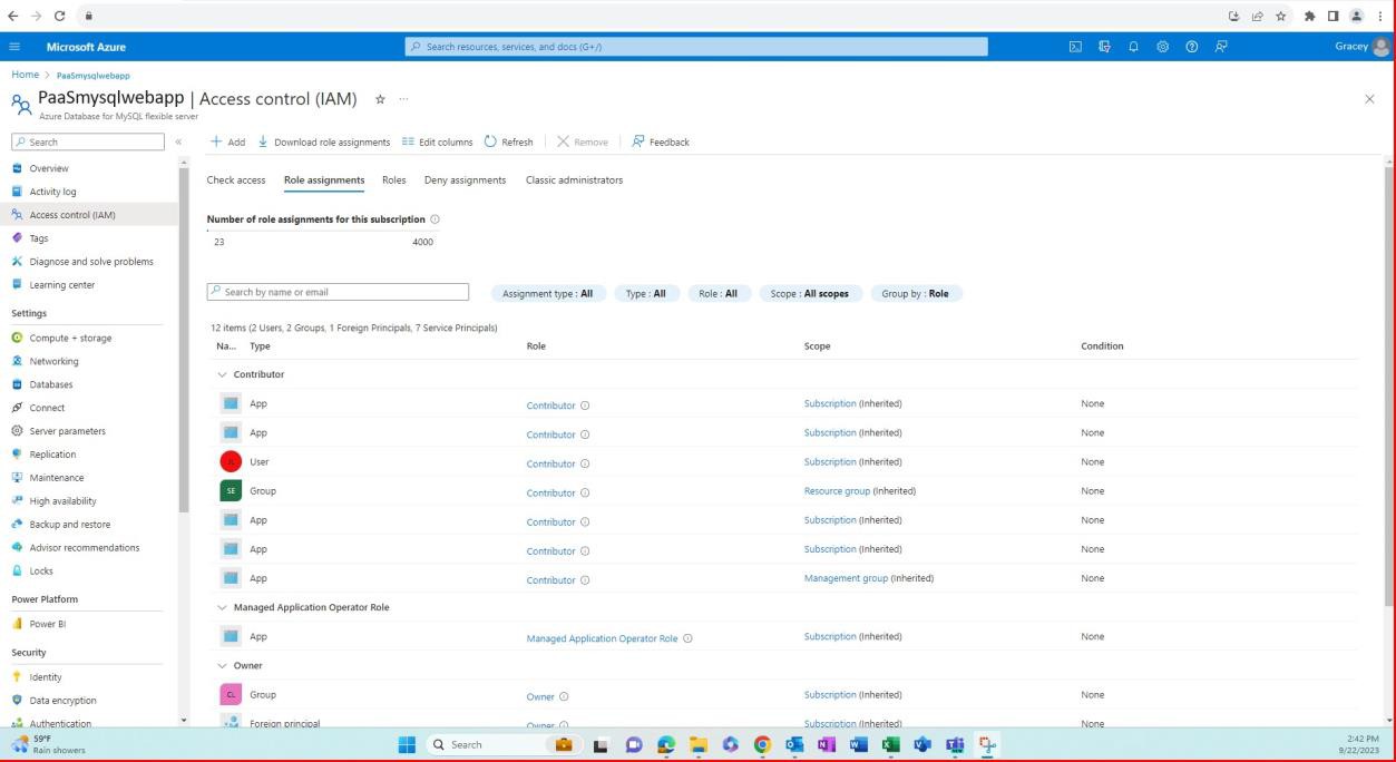 Azure controlo de acesso dashboard.