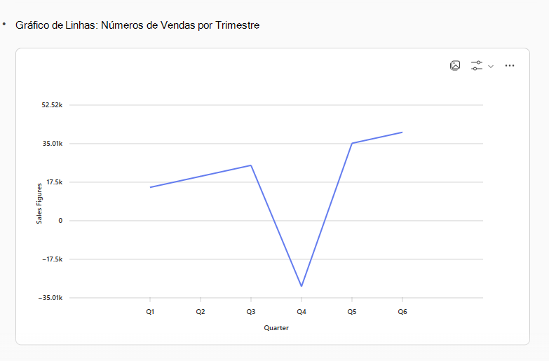 Gráfico de linha de dados de vendas de exemplo