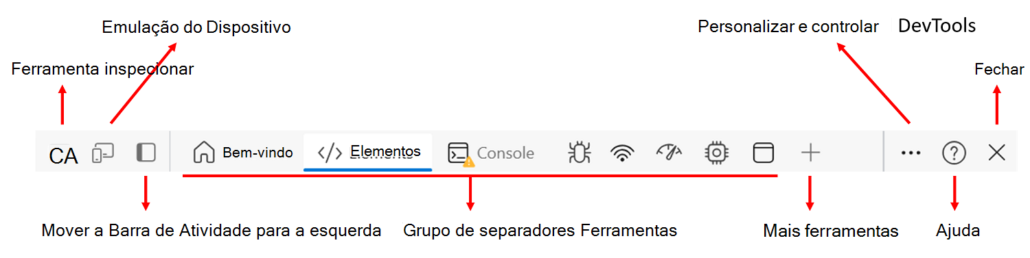A Barra de Atividade, com etiquetas que identificam as respetivas funcionalidades