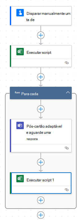 Um diagrama do fluxo concluído que mostra dois passos que levam a um controlo Para cada e dois passos dentro do controlo Para cada.