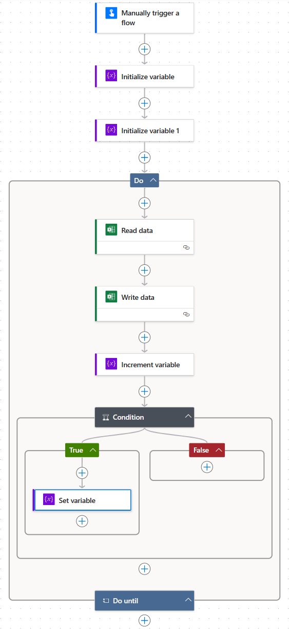 Um diagrama do fluxo concluído que mostra os passos de leitura e escrita de dados dentro de um controlo Do until.