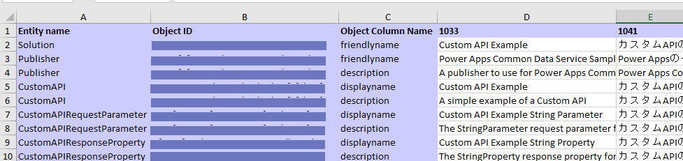 Mostra como os rótulos são localizados.