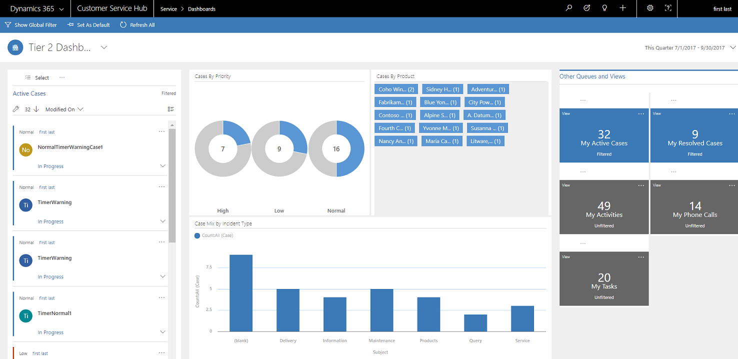Dashboard do hub de serviço interativo de fluxo único.