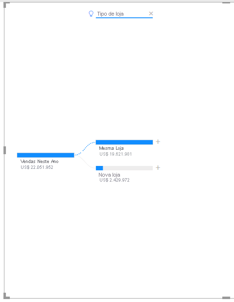 A captura de tela mostra o Tipo de Loja selecionado pelo Power BI.