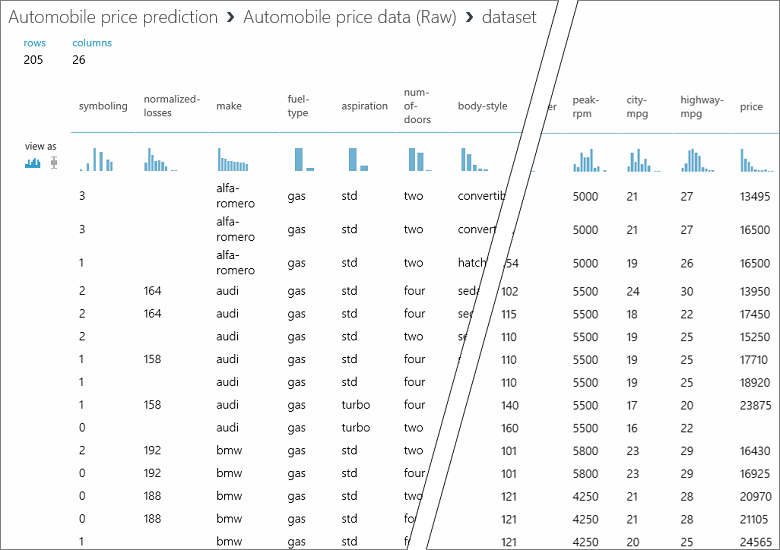 Ver os dados do automóvel na janela de visualização de dados