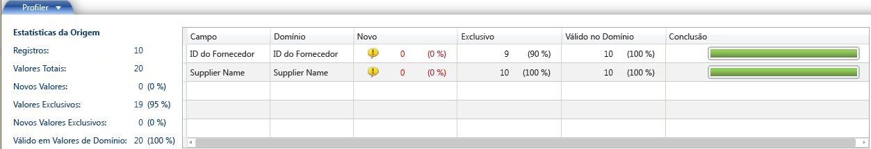 Resultados da Descoberta da Base de Dados de Conhecimento