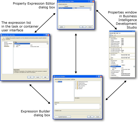 A interface do usuário para expressões de propriedade