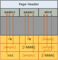Diagrama de página após compressão de prefixo.