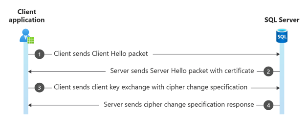 diagrama de aperto de mão SSL/TLS.