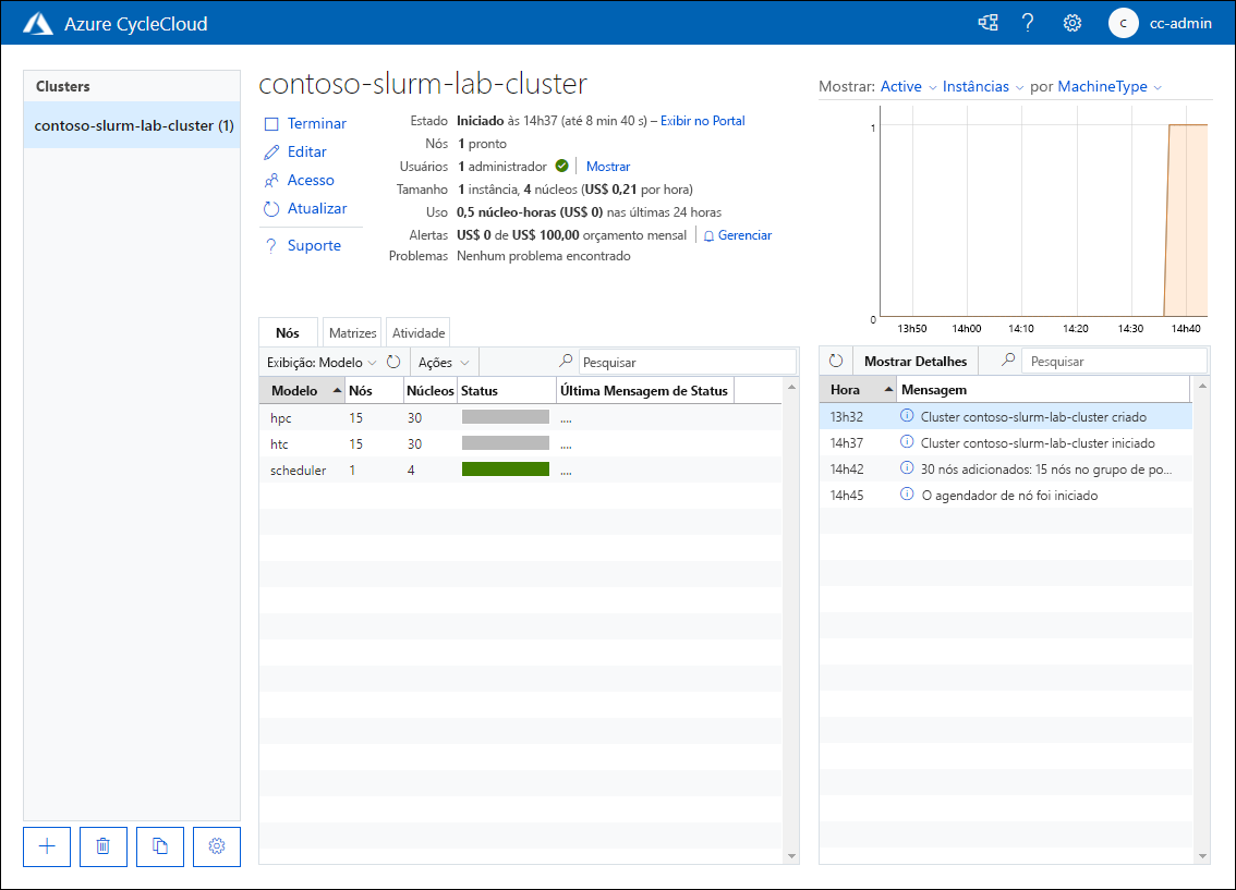 Captura de ecrã que mostra a página da guia Nodes de contoso-slurm-lab-cluster no estado iniciado na aplicação web Azure CycleCloud.