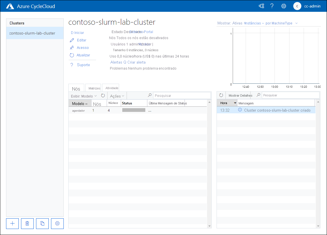 Captura de ecrã que mostra a página de contoso-slurm-lab-cluster no estado desligado na aplicação web Azure CycleCloud.