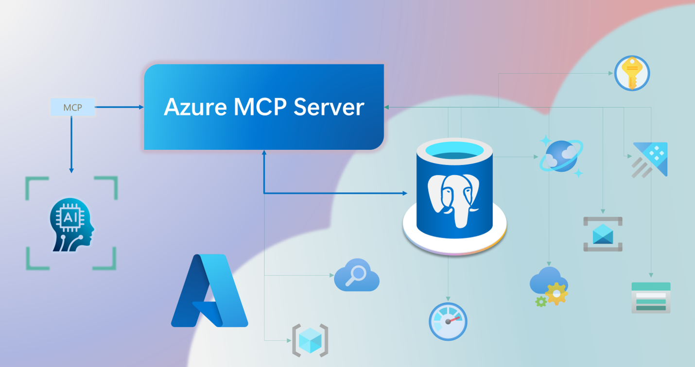 Diagrama da arquitetura MCP mostrando agente de IA a ligar-se através do Azure MCP Server para a Azure Database para PostgreSQL e outros serviços Azure.
