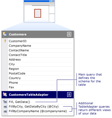 Diagrama que mostra um TableAdapter com várias consultas.