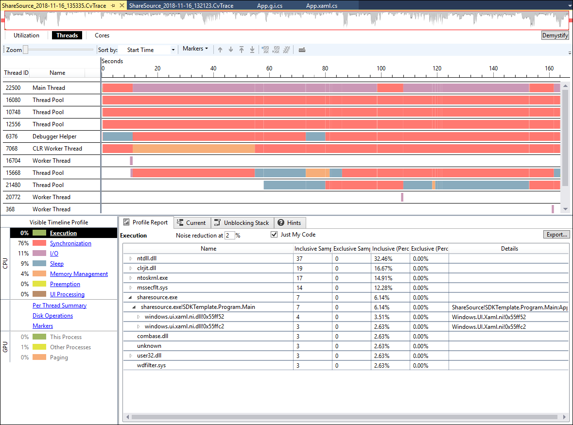 Visualização de Tópicos