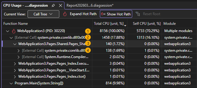 Captura de tela que mostra a estrutura da árvore de chamadas.