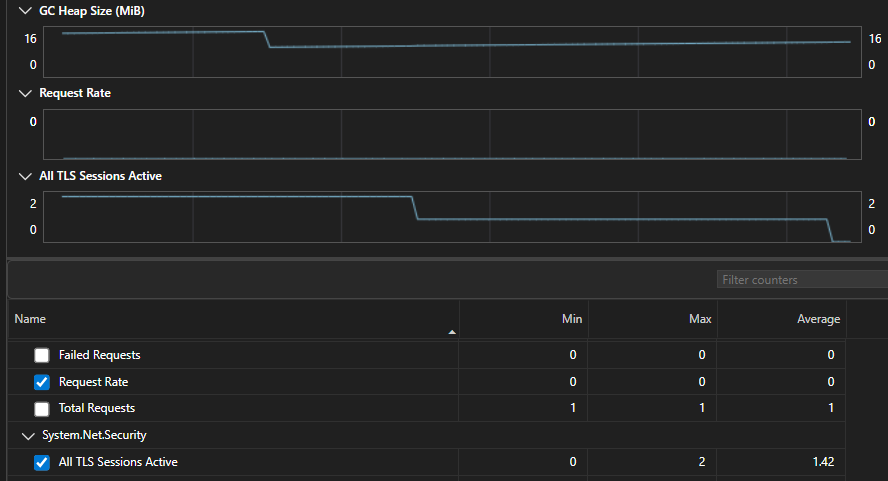 Captura de ecrã da filtragem de tempo na ferramenta Counter no Visual Studio.
