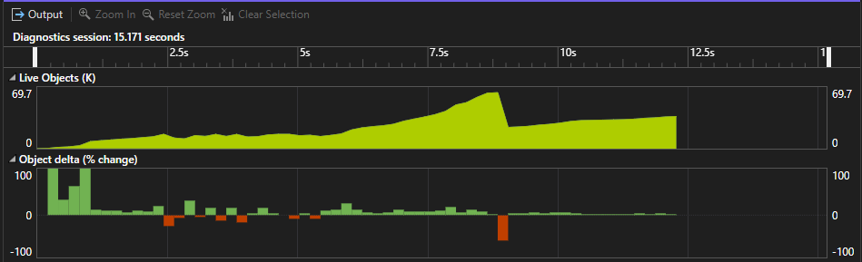 Captura de tela do gráfico da ferramenta Dotnet Allocation.