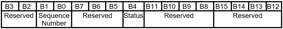 FIRMWARE_UPDATE_CONTENT Layout da resposta ao comando.