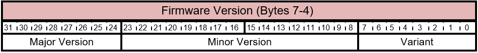 FIRMWARE_UPDATE_OFFER Command - Layout da versão do firmware.