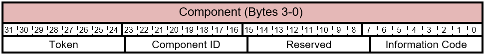 FIRMWARE_UPDATE_OFFER - Comando de Informação - Layout do Componente.