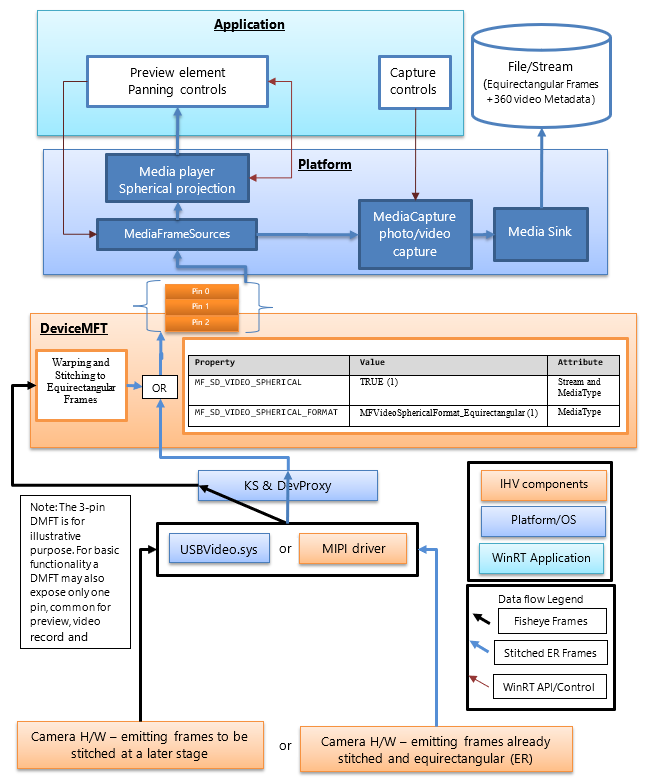 Sistema de câmaras 360.
