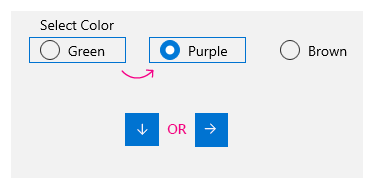 Exemplo de navegação pelo teclado em um grupo RadioButtons de linha única