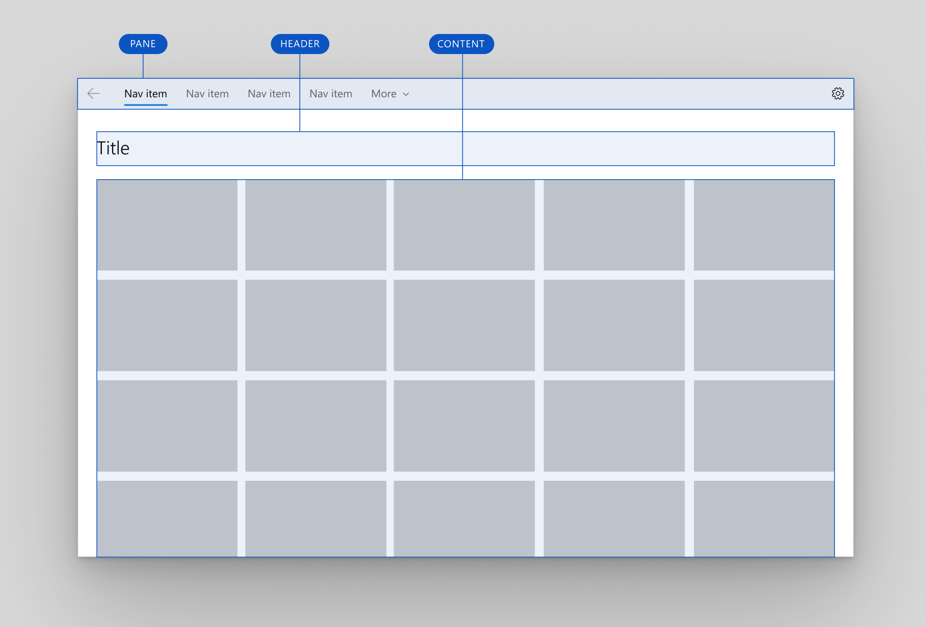 Layout de Top NavigationView