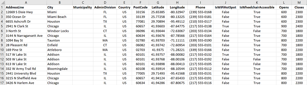 Skärmdump av butikssökardata i en Excel-arbetsbok.