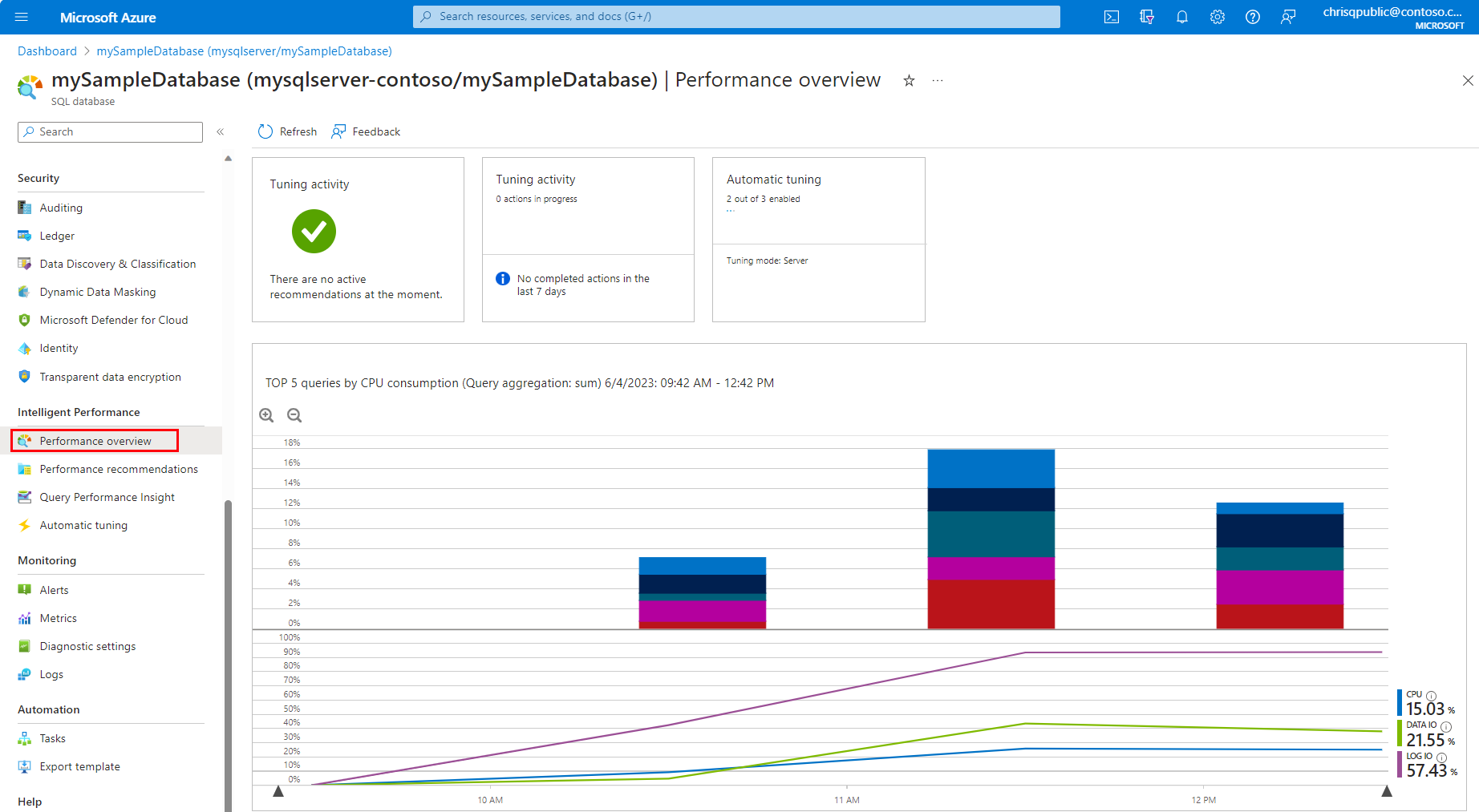 Skärmbild från Azure-portalen för prestandaöversikten för Azure SQL Database.